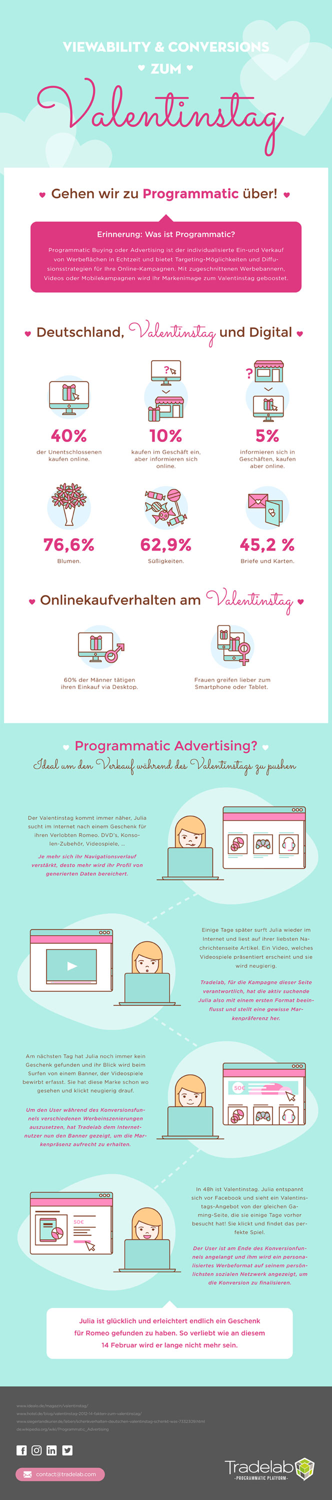 Infografik: Online-Kaufverhalten zum Valentinstag in Deutschland