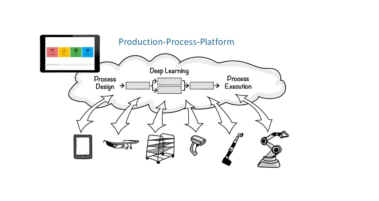 nextLAP bietet mehr als Predictive Maintenance: Vorhersage und Steuerung mit Predictive Process Control