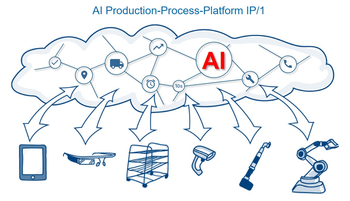 „AI Production Process Platform“ von nextLAP im weltweiten Einsatz bei Automobilherstellern & Co.