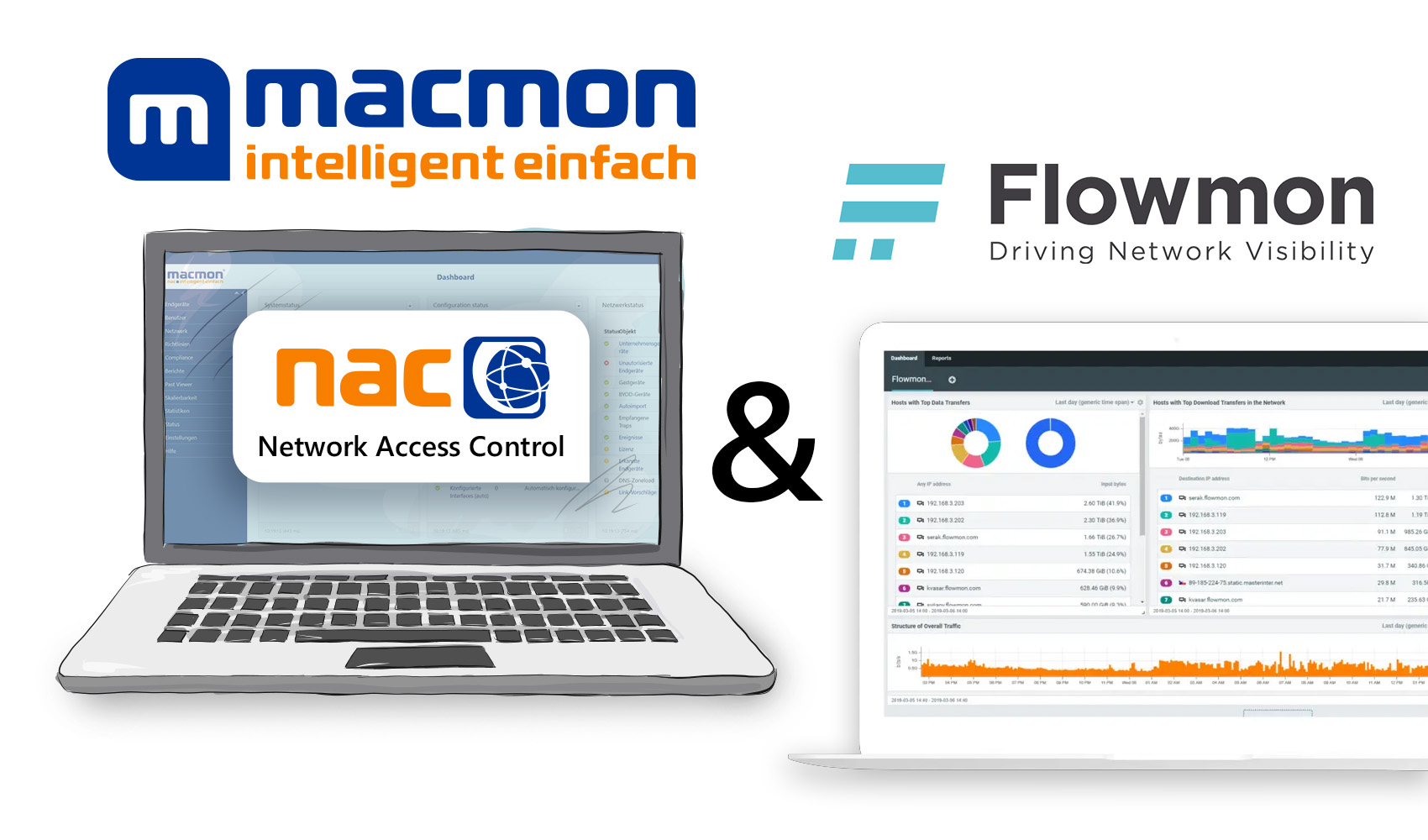 Integration von macmon NAC mit Flowmon ADS