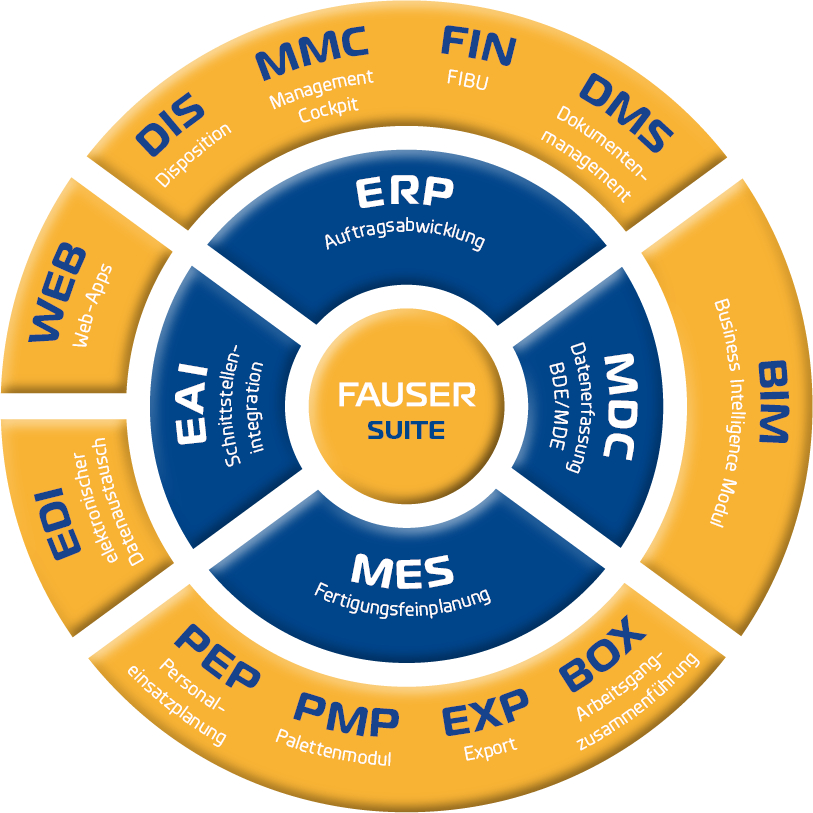 Manufacturing Excellence Software