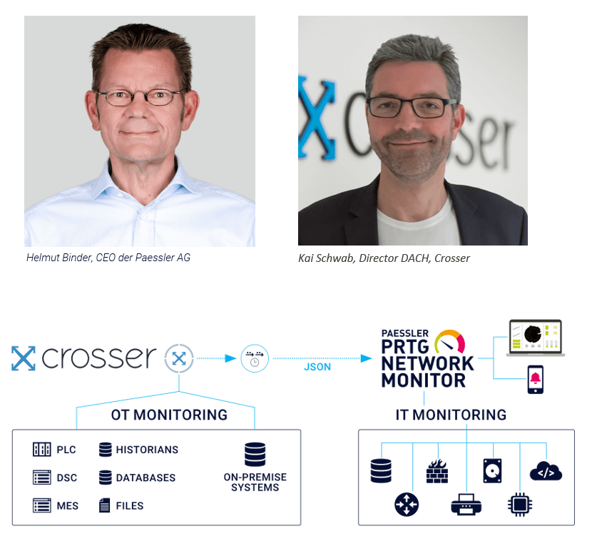 Paessler und Crosser: Partnerschaft ermöglicht zentrales Monitoring von IT und OT