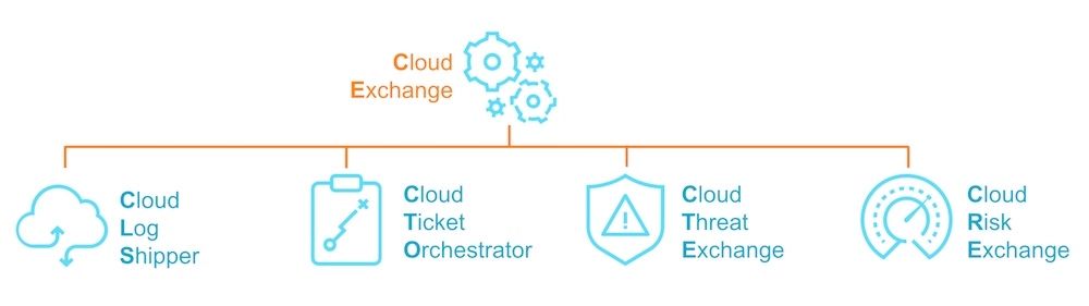 Netskope startet Cloud Exchange für stärkere und effektivere Cloud-Security