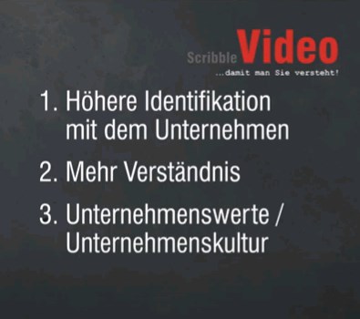Digitaler Wissenstransfer mit Erklärfilmen von Scribble Video